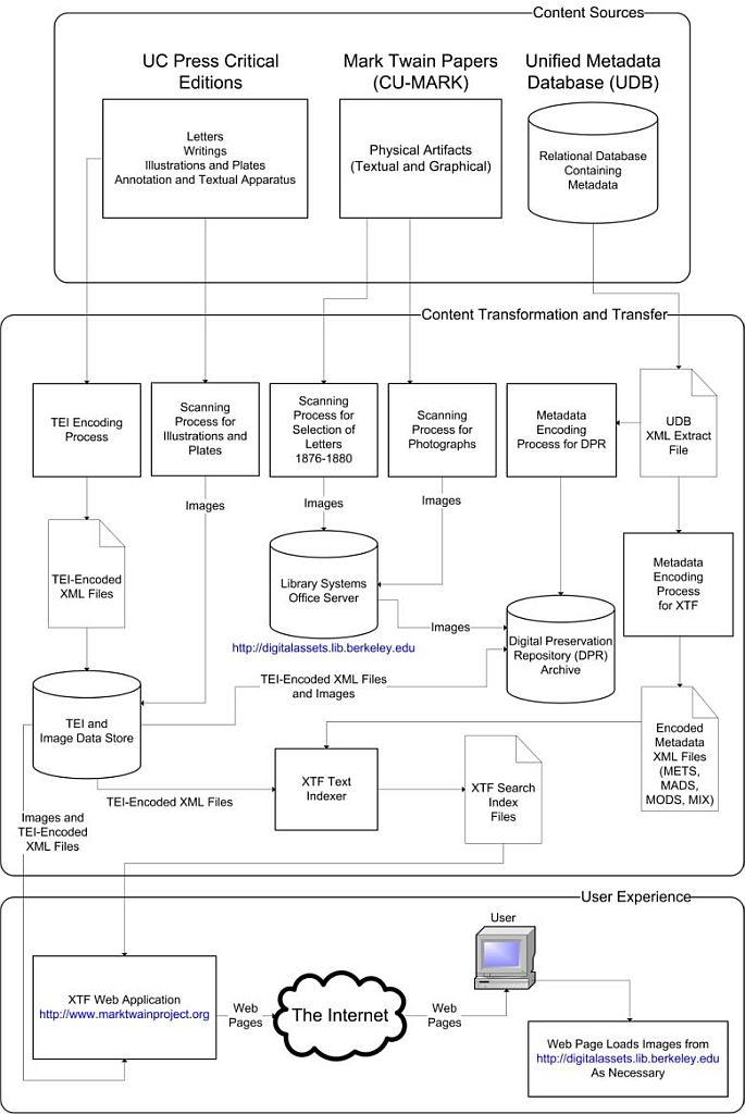 Figure 1 System Overview