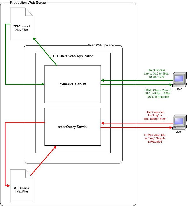 MTPO functionality